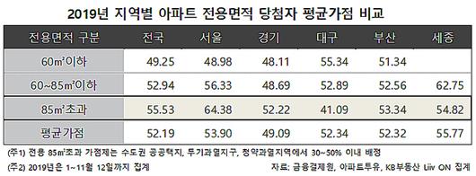 매일경제