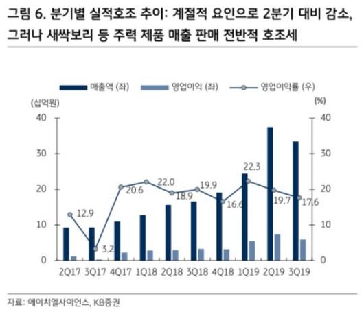 매일경제