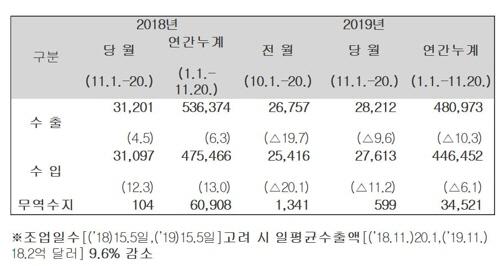 매일경제