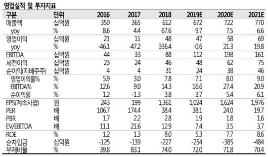 매일경제