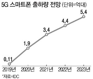 매일경제