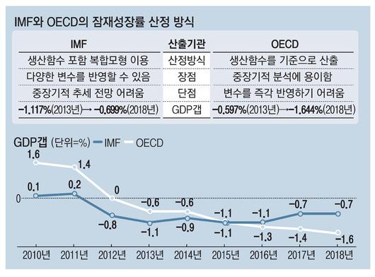 매일경제