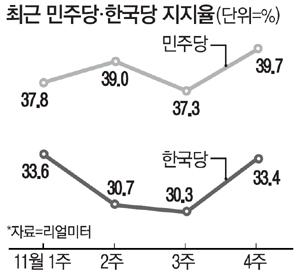 매일경제