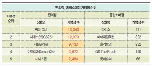 매일경제