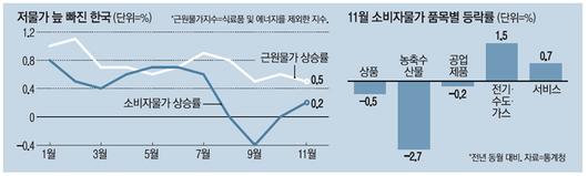 매일경제