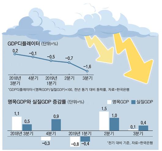 매일경제