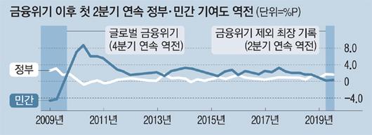 매일경제