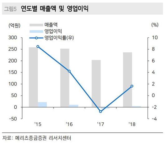 매일경제