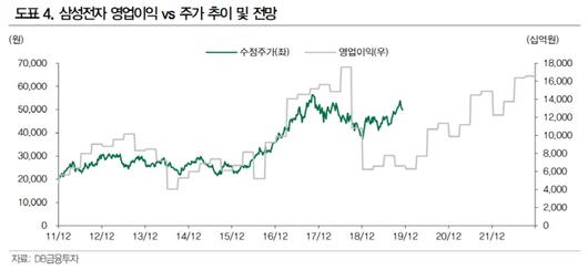 매일경제