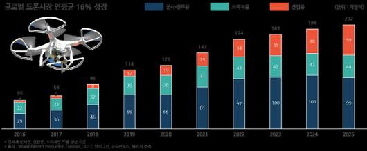 매일경제