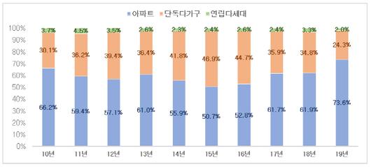 매일경제