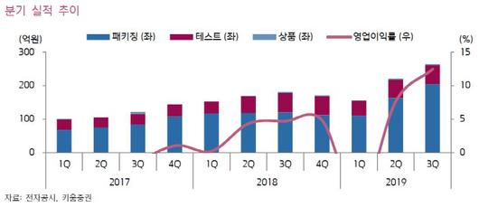 매일경제