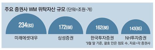 매일경제