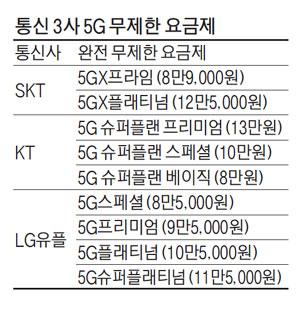 매일경제