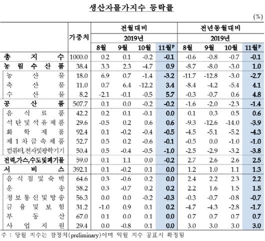 매일경제