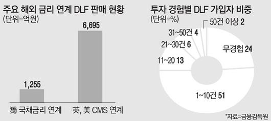 매일경제