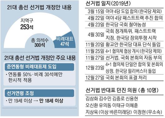 매일경제