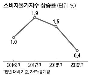 매일경제