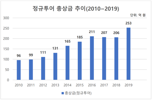 매일경제