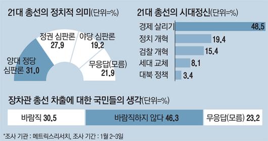 매일경제