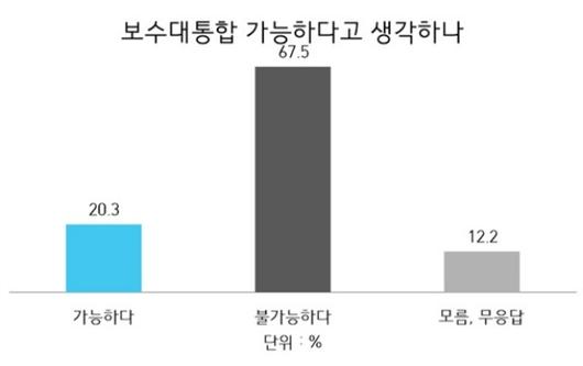 매일경제