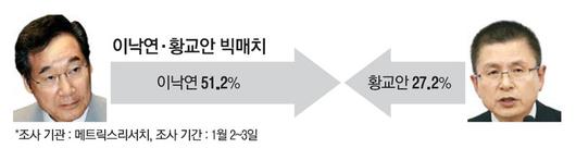 매일경제