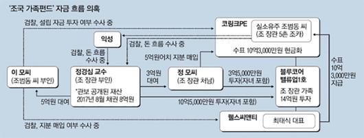 매일경제