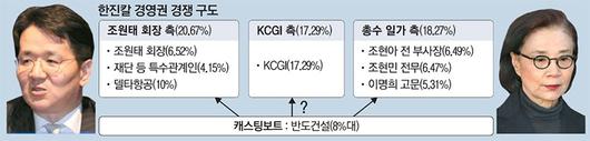 매일경제