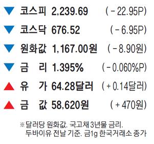 매일경제