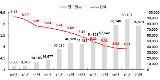 매일경제