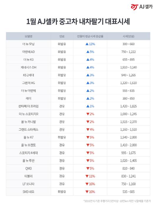 매일경제