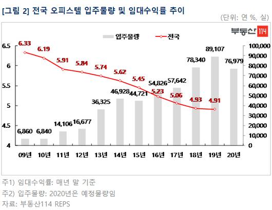 매일경제