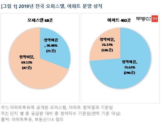 매일경제