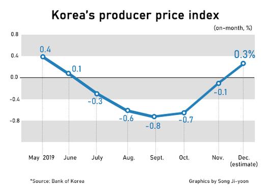 매일경제