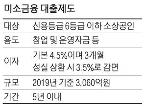 매일경제