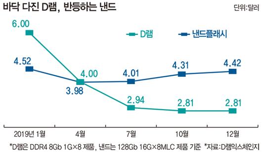 매일경제