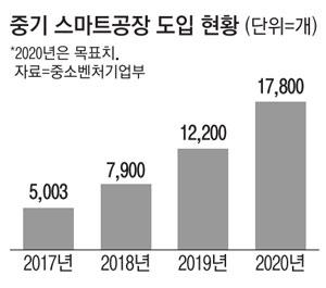 매일경제