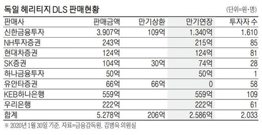 매일경제