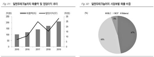 매일경제