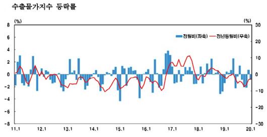 매일경제