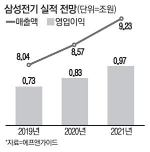 매일경제