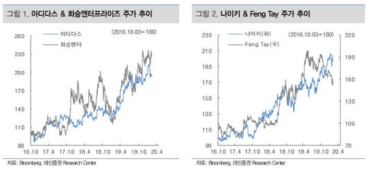 매일경제