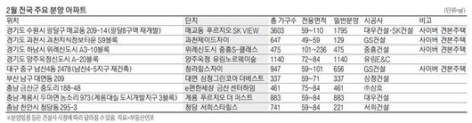 매일경제