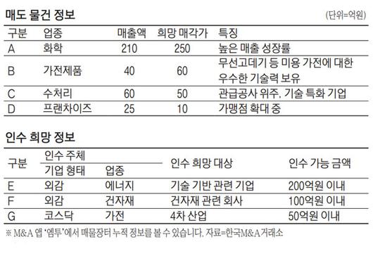 매일경제