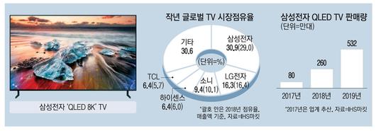 매일경제