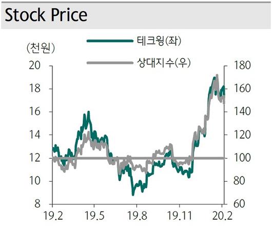 매일경제