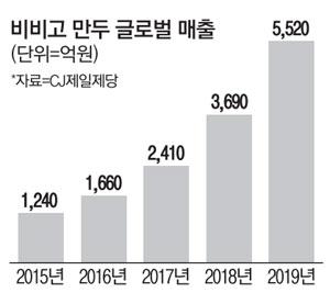 매일경제