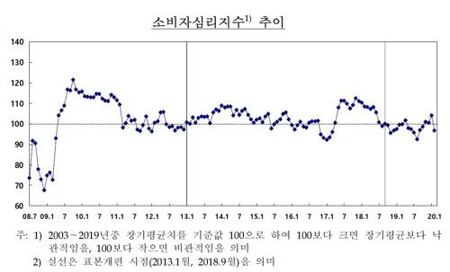 매일경제