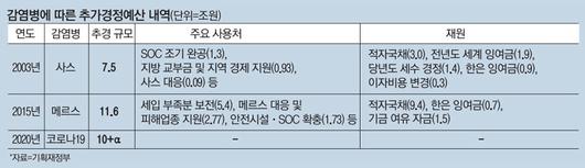 매일경제