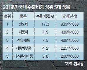 매일경제